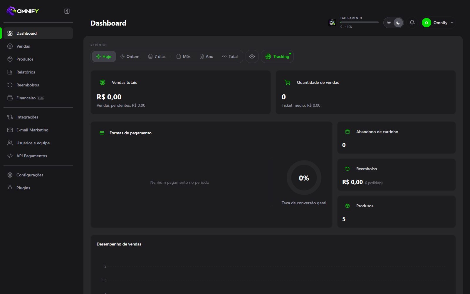 Checkout Omnify
